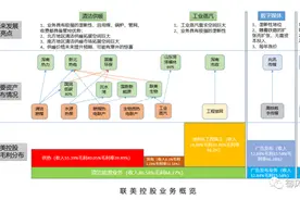漫谈联美控股（上）| 这到底是一家怎样的公司？图片