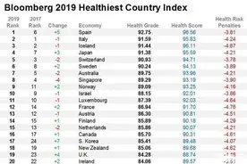 医疗福利“优等生”意大利闪崩！免费看病的谎言为何有人相信？图片