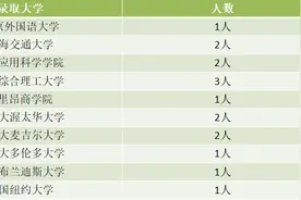 南京外国语学校小语种介绍——法语专业图片
