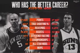 杰森-基德与史蒂夫-纳什，谁的NBA生涯更加成功？图片