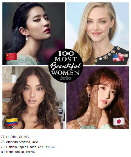 2021全球百大最美面孔出炉!