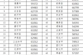 吉林省2020年基本养老金计发基数在这里图片
