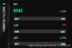 程序员梦见自己死了，被阎王爷拉去做个后台管理系统，6.0版本图片