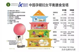 孕期健康饮食图片