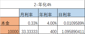 利息2厘是多少（2分钟学会算利息~涨知识）