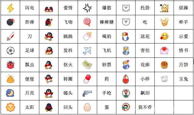qq表情含义大全