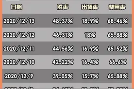 仅6天，澜已封神！他究竟强在何处？又该如何限制他？图片