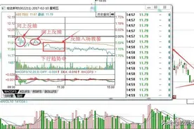 超短线交易精髓：分时图8大买卖技巧图片