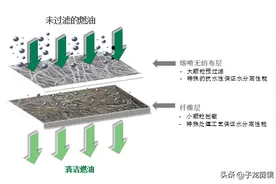 粗滤精滤机滤拆解图图片