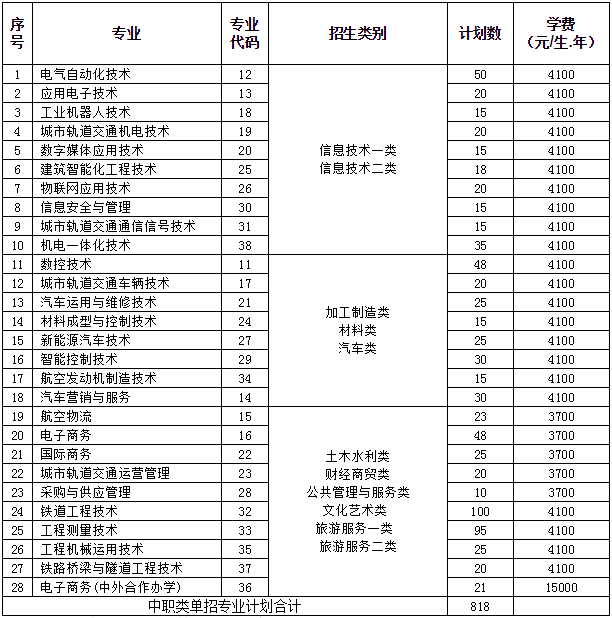大成都地区的优质高职院校推荐，2020年单招不能错过！