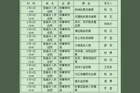 关于杨坤等人涉嫌故意伤害罪等案的出庭公告（5月6日-5月9日））图片