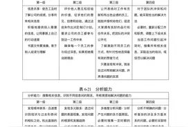 人力资源HR必读：27项能力素质模型及能力素质词典图片