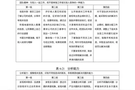 人力资源HR必读：27项能力素质模型及能力素质词典图片