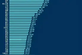 山东用电量排名第一，可是GDP却比广东少了3.8万亿，为什么？图片