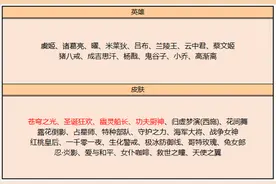 王者荣耀碎片商店更新，吕布圣诞皮项羽大翅膀上架，木兰赵云别换图片