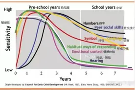 李玫瑾：孩子该打就要打！特别这3个行为别惯着，超过6岁很难改图片