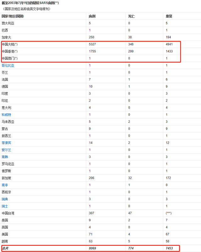 基因战的阴谋论