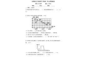 苏教版 五年级数学下册 第二单元测试卷（含答案）图片