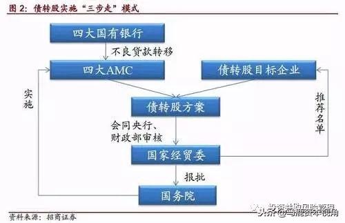 债转股是什么意思，债转股是什么意思（最全关于债转股的知识大全）
