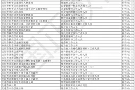 截止到7月16日上午，辽宁省考还有427个岗位无人报考图片