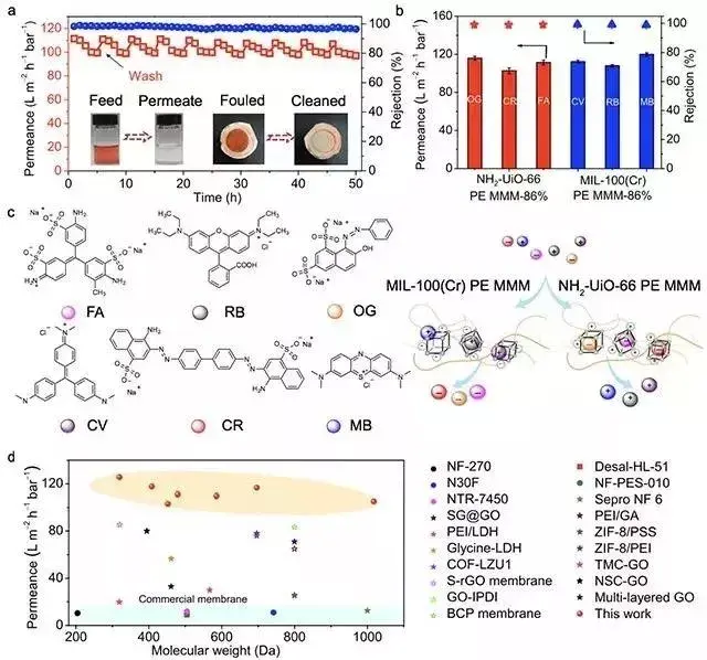 2019年MOFs材料最新进展大盘点