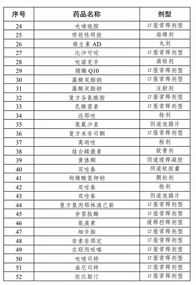 上千药品将不再报销（附名单）