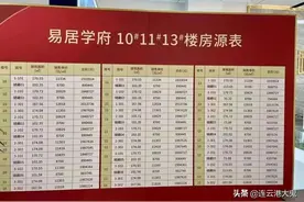 赣榆易居学府、天悦府北苑、美食城获得预售许可证，即将开盘销售图片