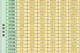 有了这张表，农民打药再也不用愁兑多少水了图片