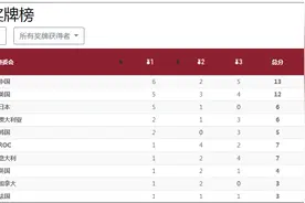 这样下去，全世界都会唱《义勇军进行曲》了……图片