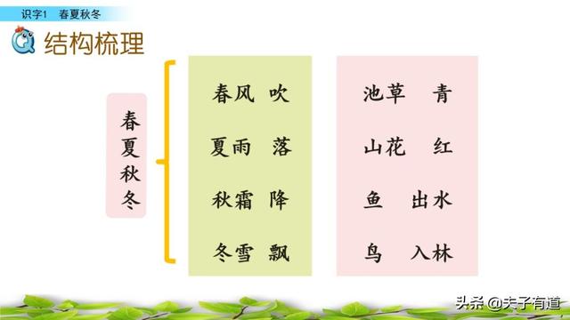 部编版一年级下册语文《春夏秋冬》知识点+图文讲解，给孩子预习