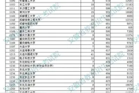 刚刚，安徽一本投档线公布！中科大671，合工大602，安大578图片