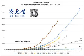 最新研究发现：新冠病毒可传猫！不传狗？猪，鸡，鸭也不易感染…图片