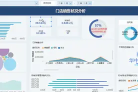 领导满意的高大上报告，可视化吊打Excel，仅用5步就能教会你图片