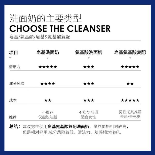 2020年8款巨好用洗面奶，谁用谁变帅