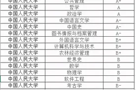 北京高校简介——中国人民大学图片