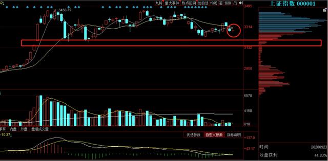 红十字星收盘什么意思（对冲平安400亿亏损的利空）