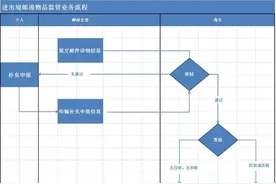 进出境个人邮递物品通关办事指南图片