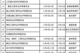 好消息！黑龙江恢复2021年度全省职称评审图片