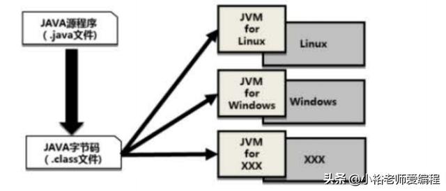 编程语言第一：JAVA——java开发环境