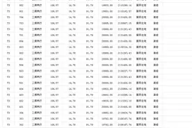 新站房价步入2万/㎡大关，刚需买房该焦虑嘛？图片