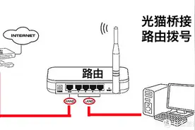 小白家庭WIFi全屋信号覆盖组网省钱指南：从小白到入坑图片