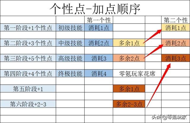 三国志战略版：策划出选择题，1万壮汉与强化11名美女，你怎么选