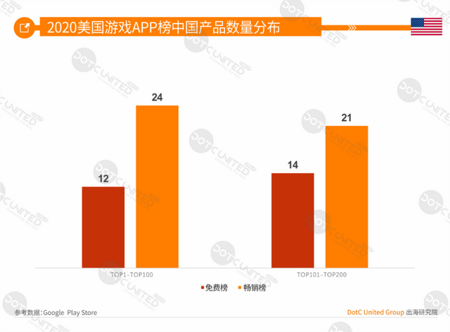 DUG报告：2020全球手游市场洞察（中美日韩篇）
