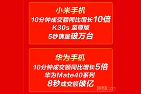 京东双十一手机销量战报 小米、苹果、华为分列前三图片