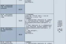 深圳商务公寓分哪几类？公寓应该怎么买？图片