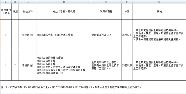 公益一类事业单位(湖南省建设工程质量安全监督管理总站)招聘专技岗