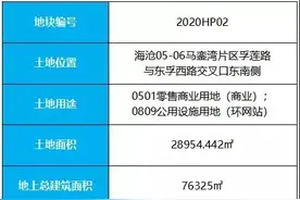 起拍价4.43亿！马銮湾SM生活广场+意向地块6月23日出让图片