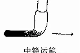 关于中锋、侧锋、偏锋的解读图片