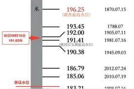 115年来最高水位洪水通过重庆，长江最危险的时刻已过去图片