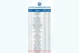 逆势上扬，永通集团跃居中国汽车经销商百强31名图片